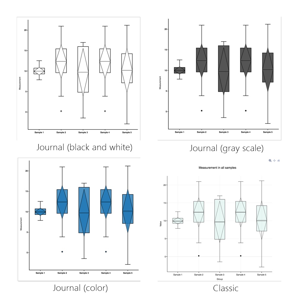 How to draw a modified box plot BioTuring's Blog